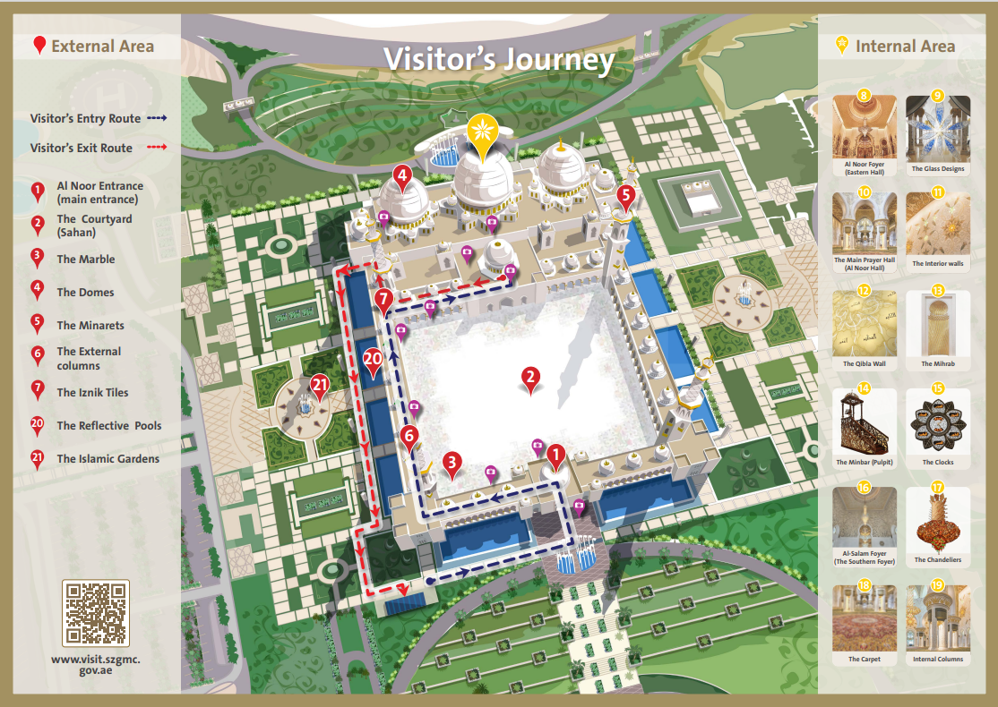 Visitor's Journey